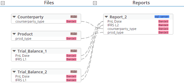 An overview of the data lineage process 