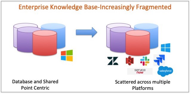 Identity and access management in the enterprise