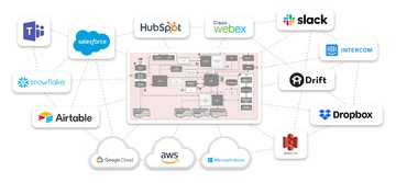 Overview of cloud apps in the enterprise