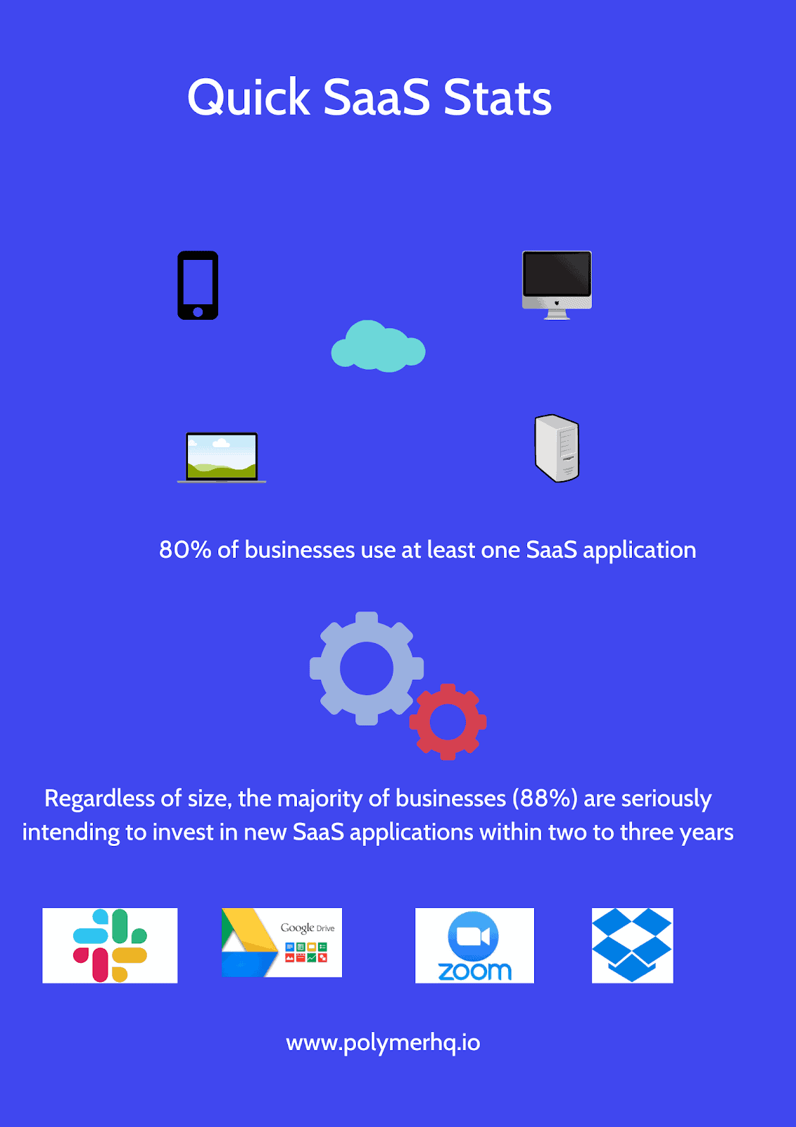 Overview of SaaS stats in the enterprise
