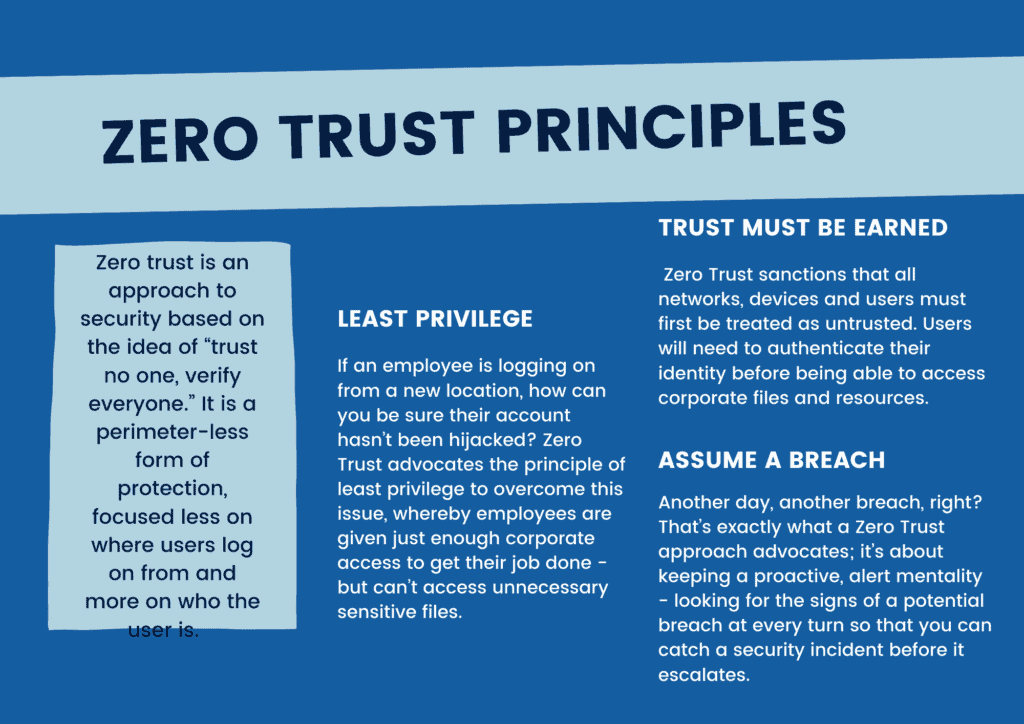 zero trust principles 