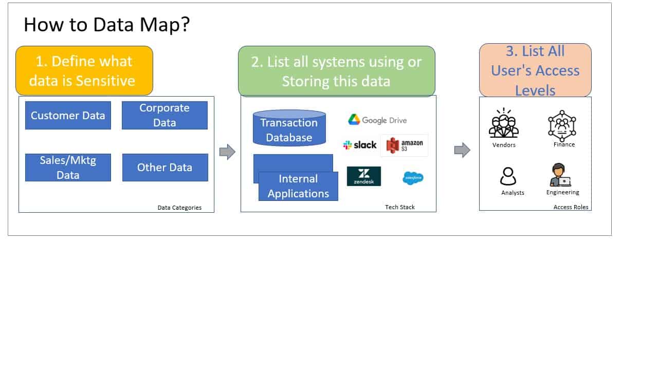 how to map data