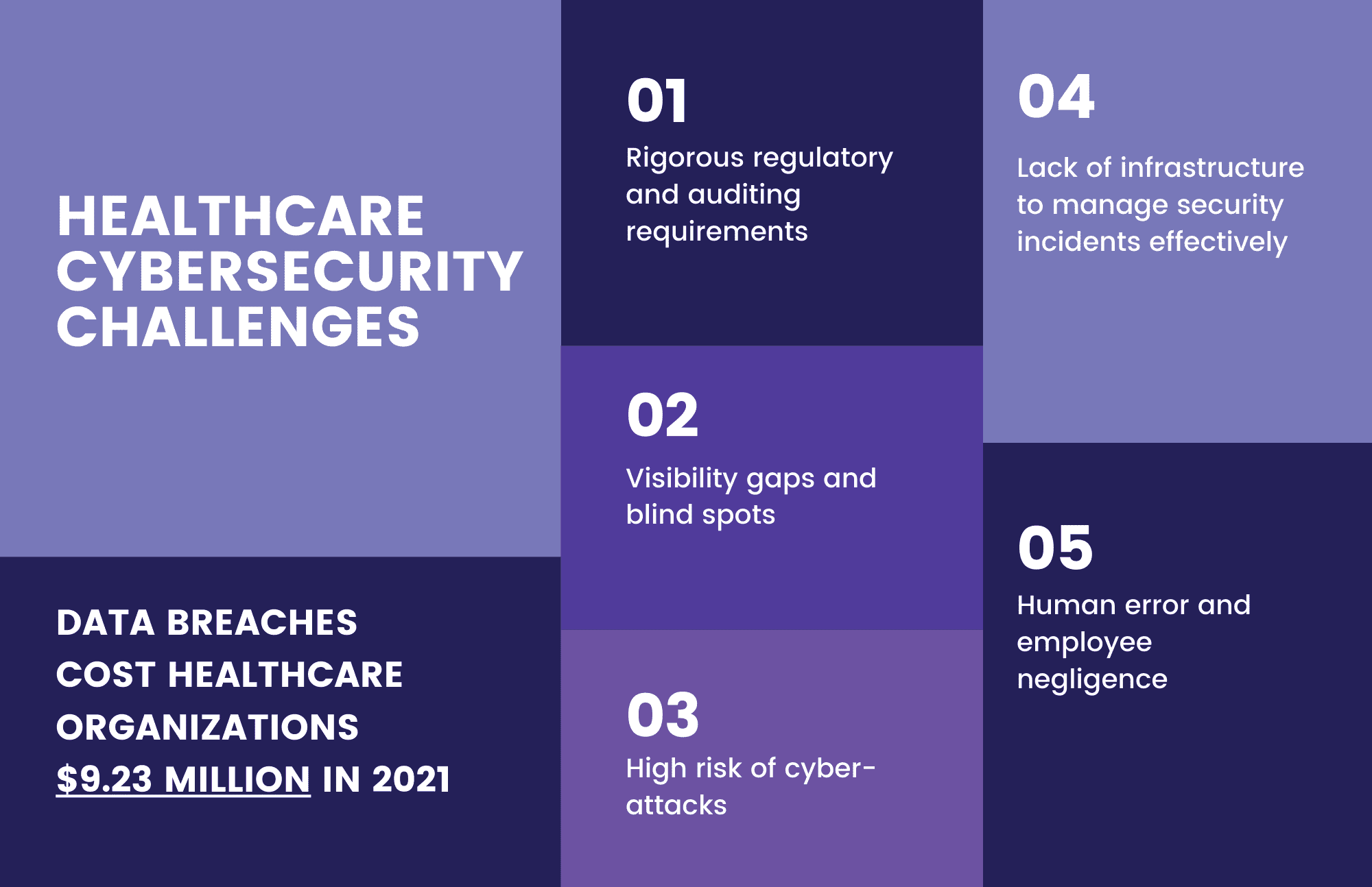 The top five healthcare security challenges