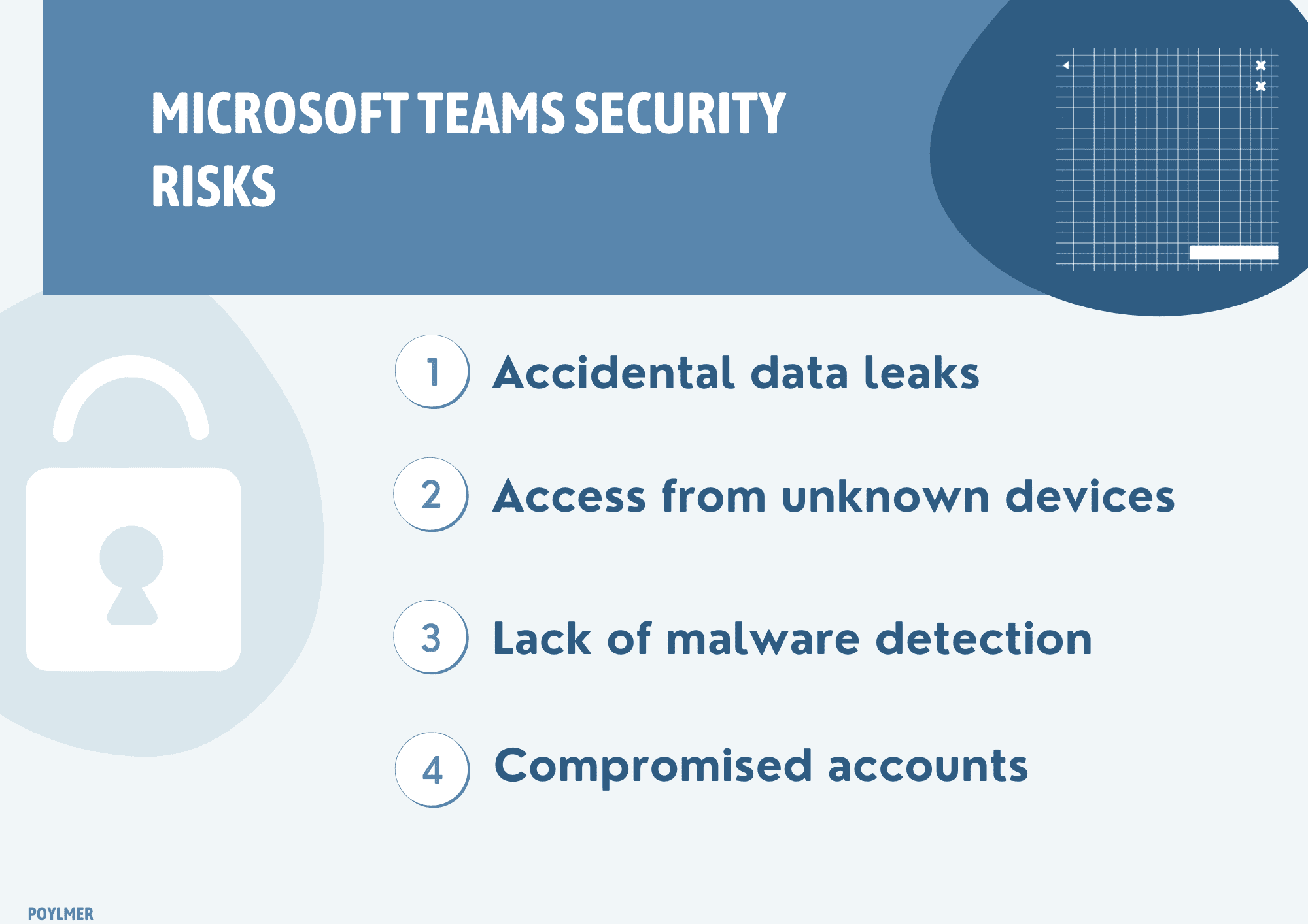 Infographic showing the top security risks in Microsoft Teams