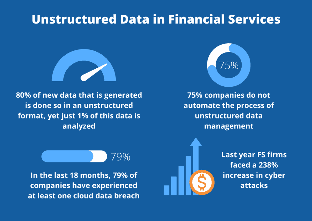 Unstructured data in financial services