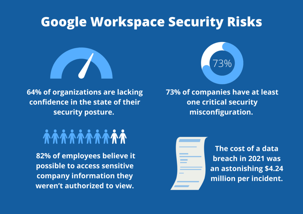 Infographic showing the security risks in Google Workspace