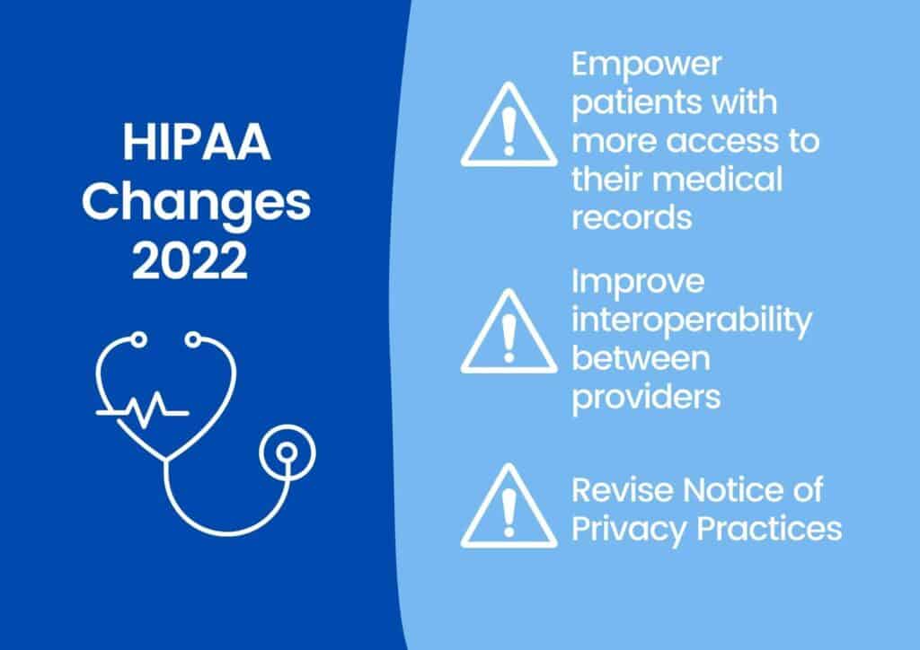 Infographic showing the main changes to HIPAA