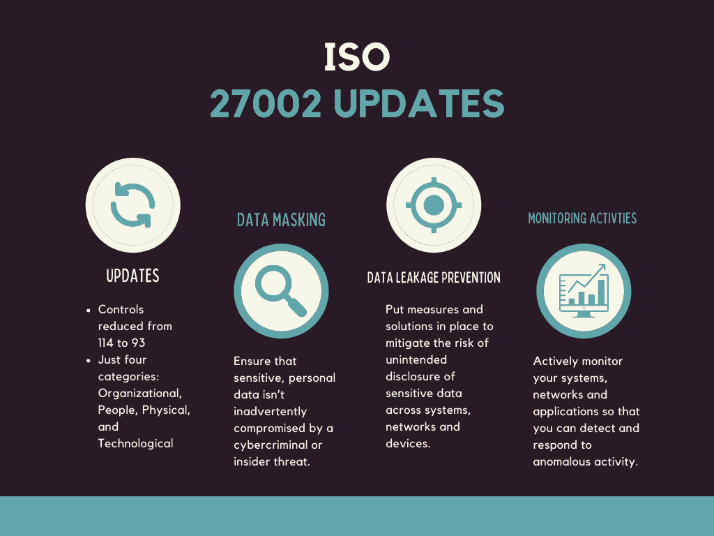 ISO 27002 updates