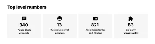Slack Scan - Dashboard Slack Scan - Dashboardv