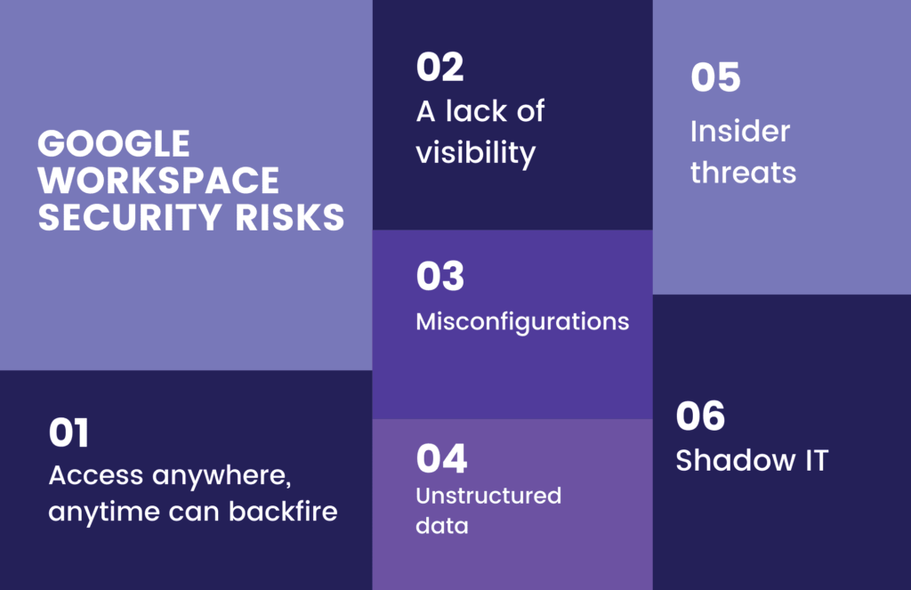 Google Workspace security risks