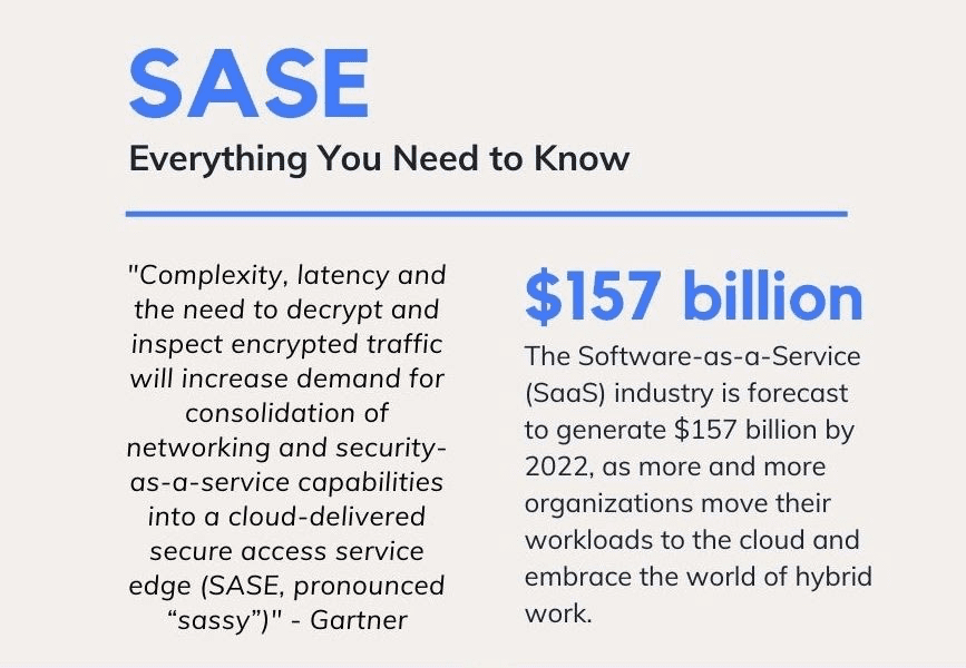 Overview of SASE market 