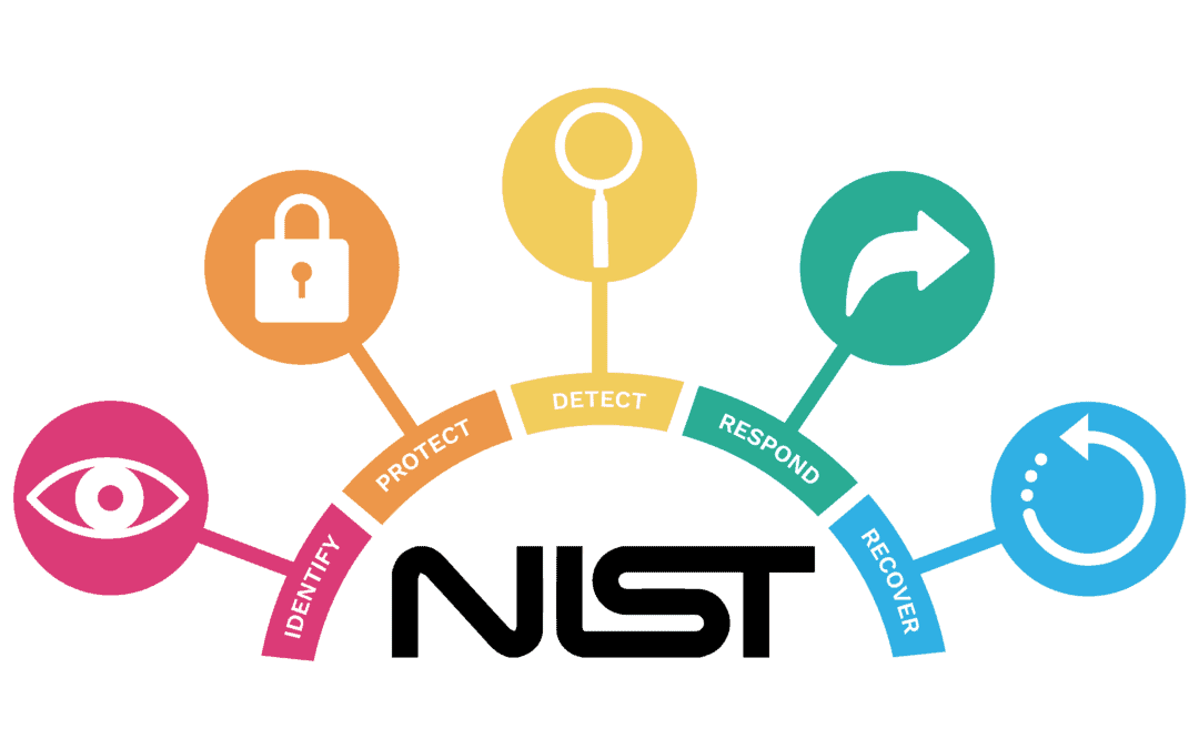 What is the NIST Privacy Framework?