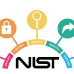 what is NIST framework