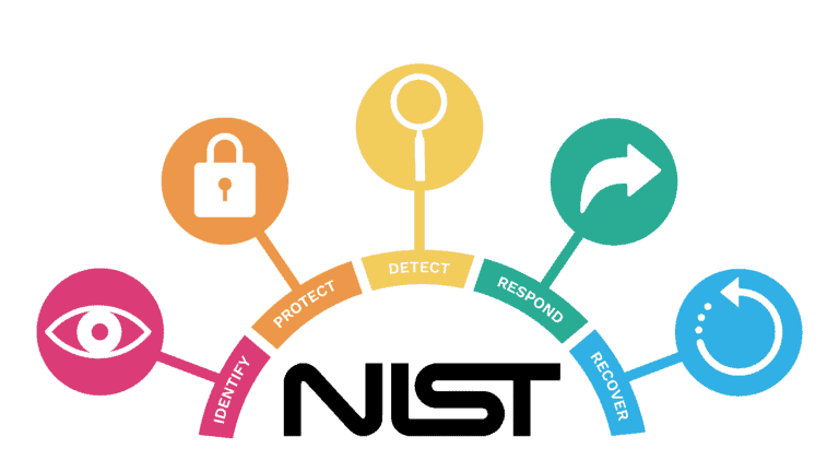 what is NIST framework