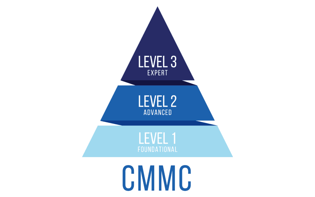 CMMC compliance