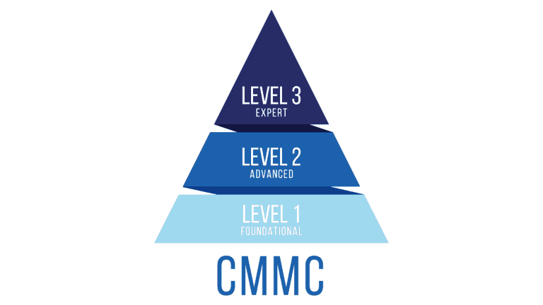 CMMC compliance