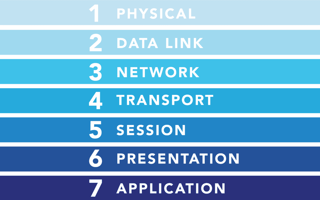 What is OSI