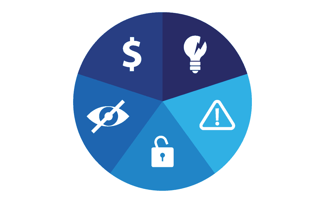 DLP solution downfalls