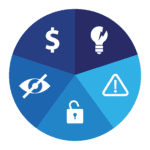 DLP solution downfalls