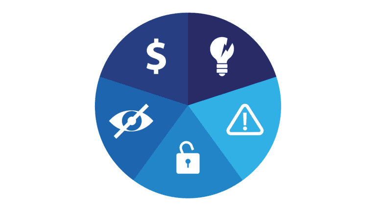 DLP solution downfalls