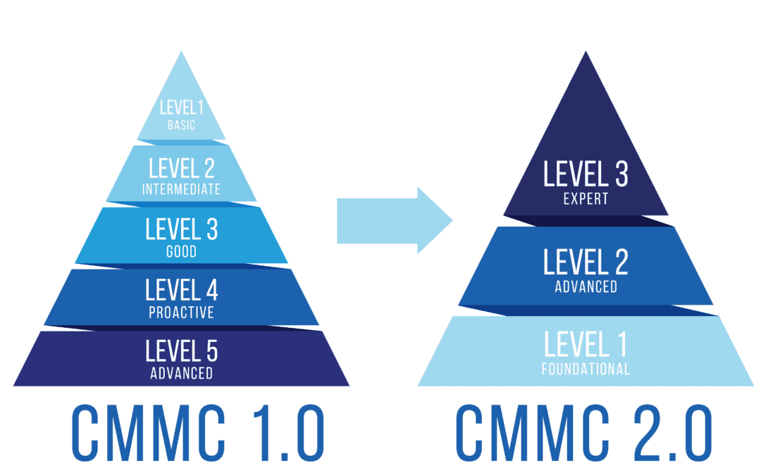 CMMC 2.0