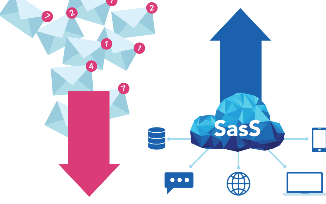 email demise and SaaS data security risks