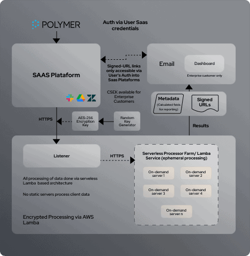 Polymer Security Center Polymer Security Center