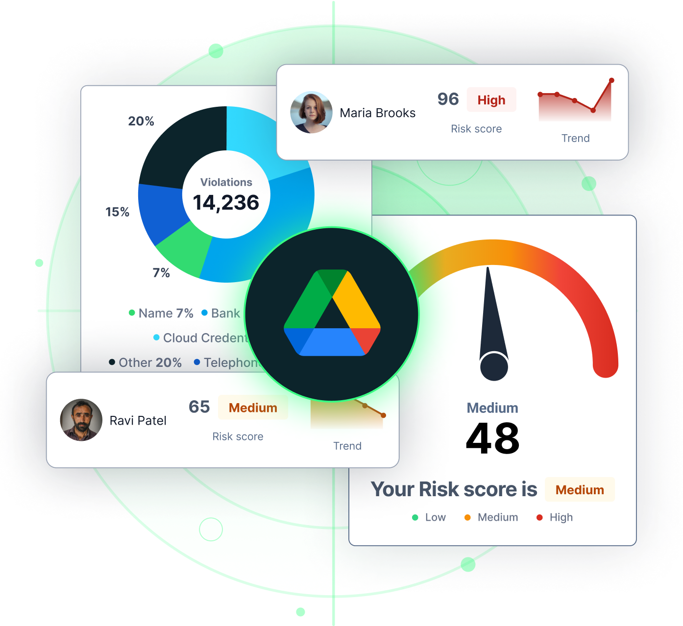 Polymer DLP Risk Scan Google Drive Polymer DLP Risk Scan Google Drive