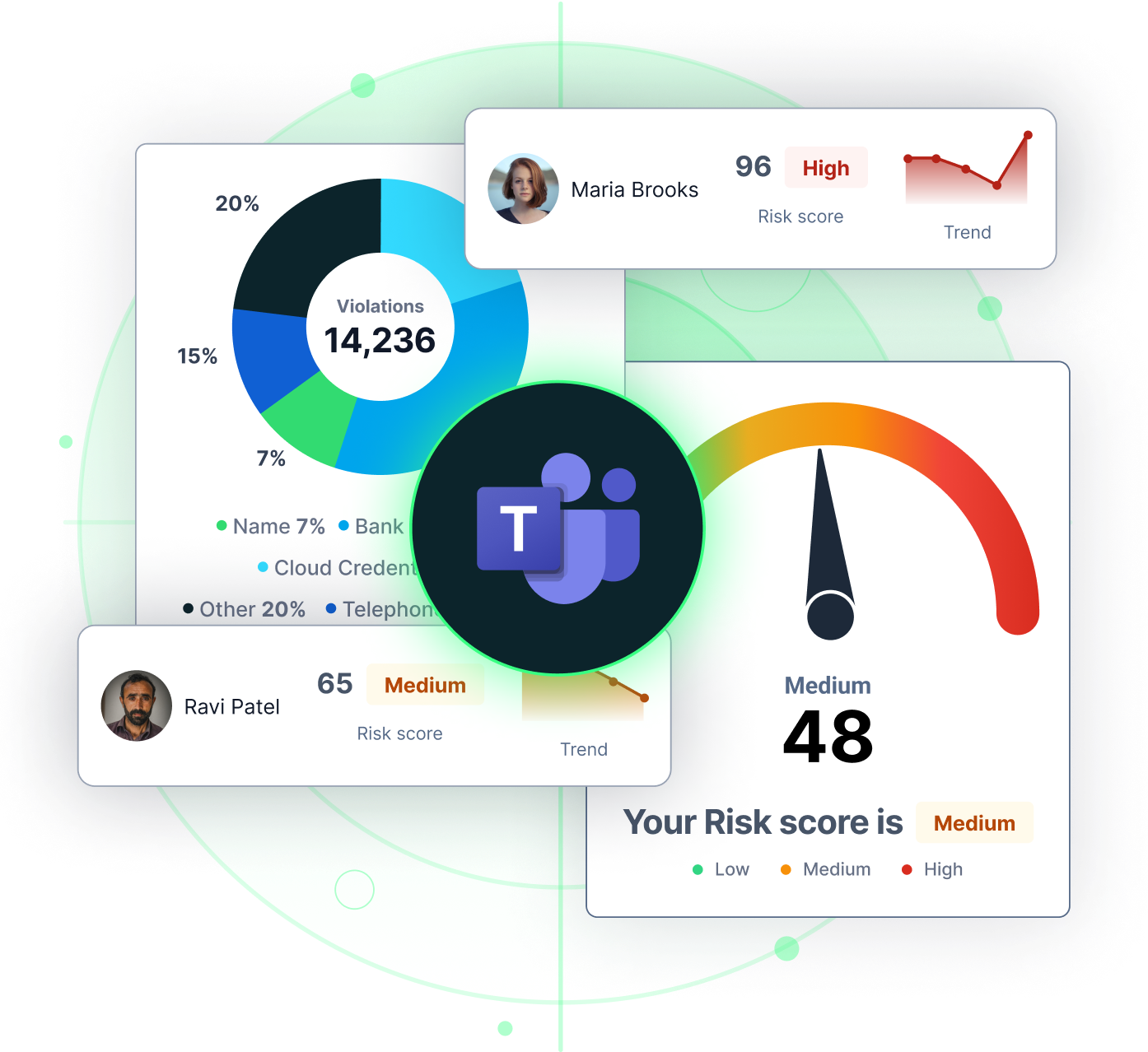 DLP Risk Scan Microsoft Teams DLP Risk Scan Microsoft Teams