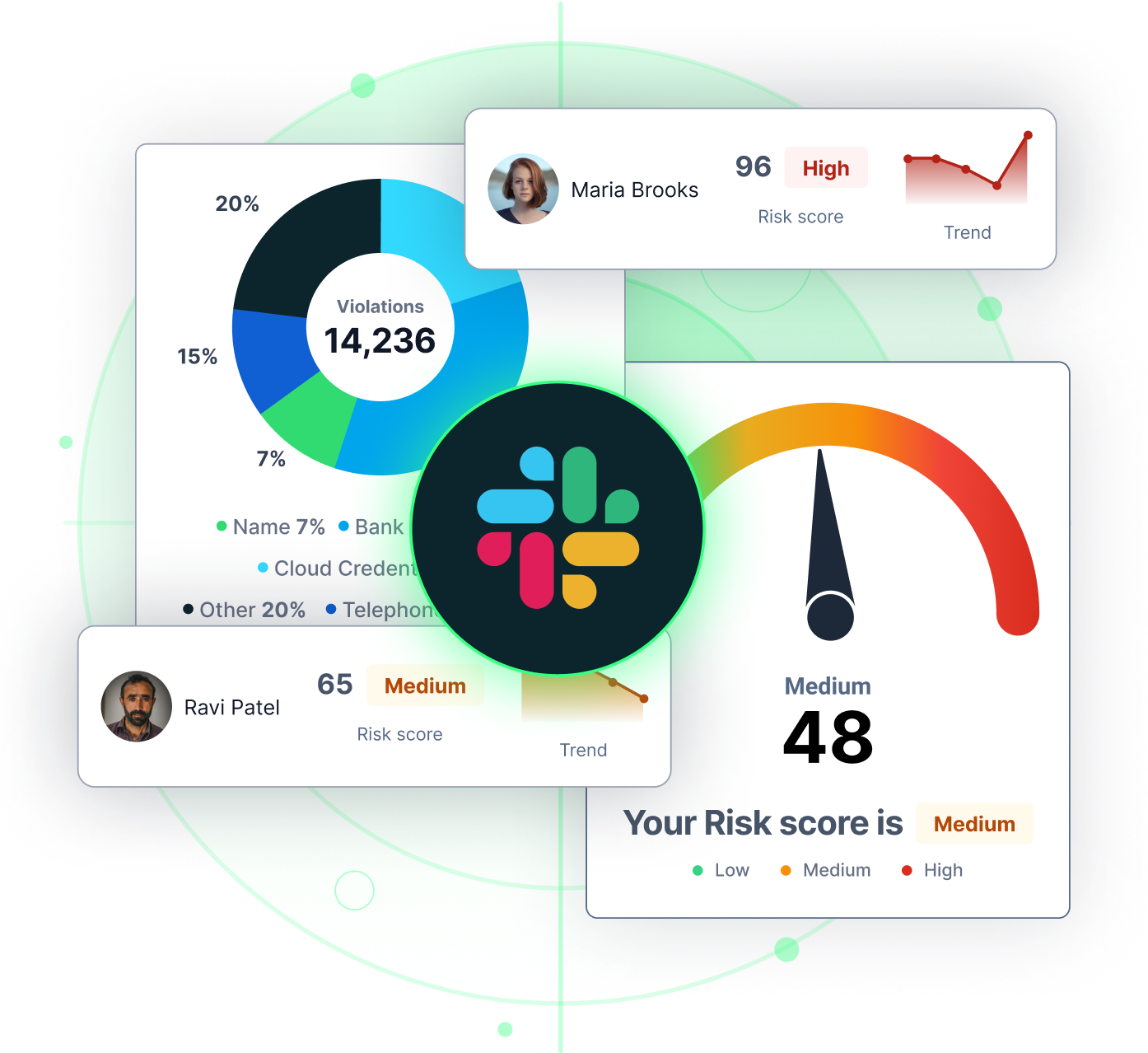 Polymer DLP Risk Scan Slack Polymer DLP Risk Scan Slack